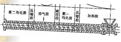 Φ90-Φ200橡胶排气式挤出机工作流程